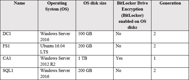 MD-102 Dumps Deutsch